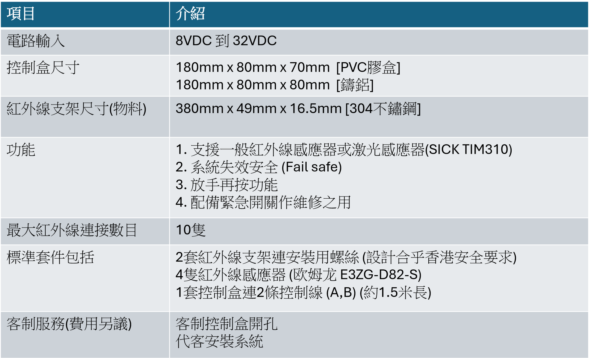 尾板安全系統SPEC