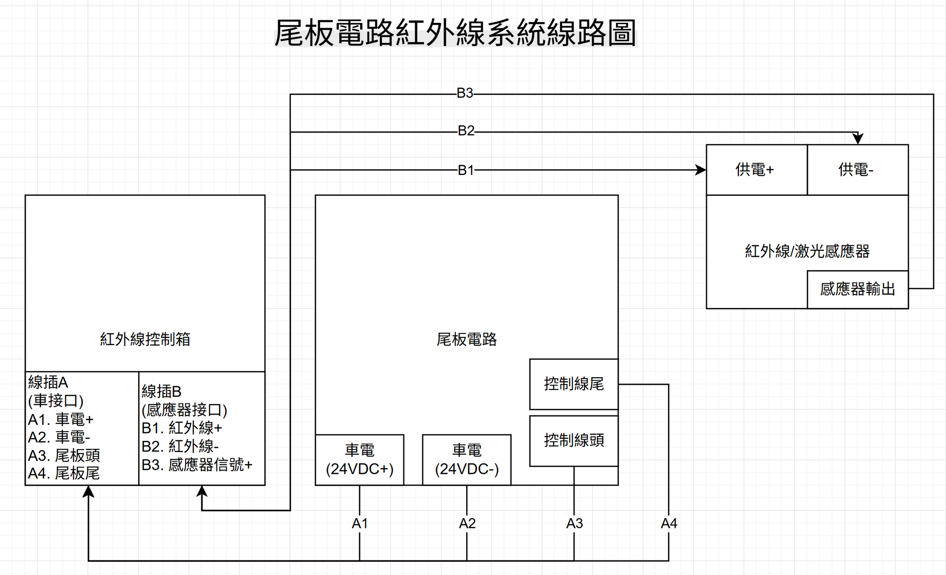 尾板安全系統線路圖